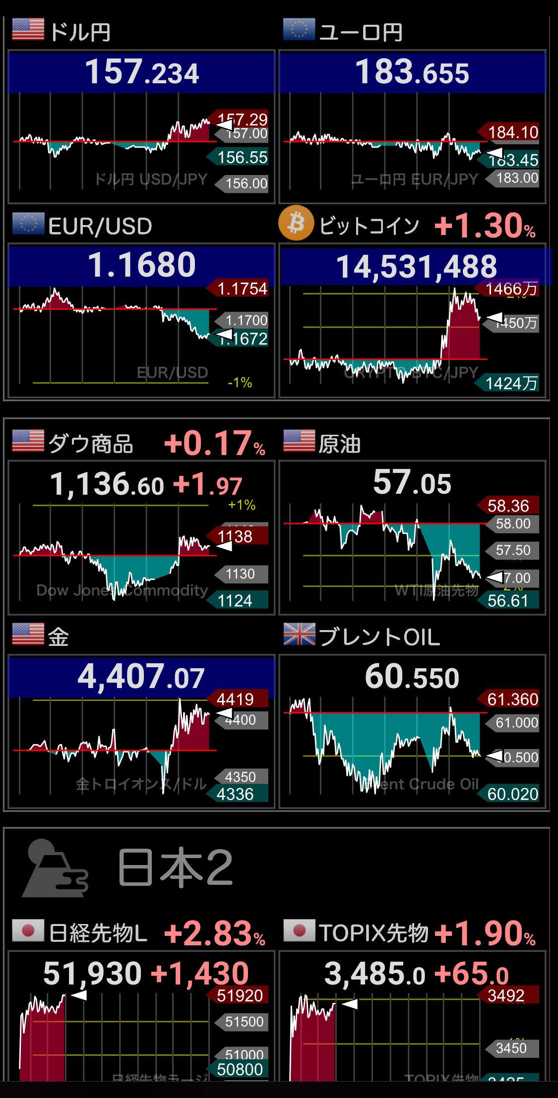 マーケットの様子