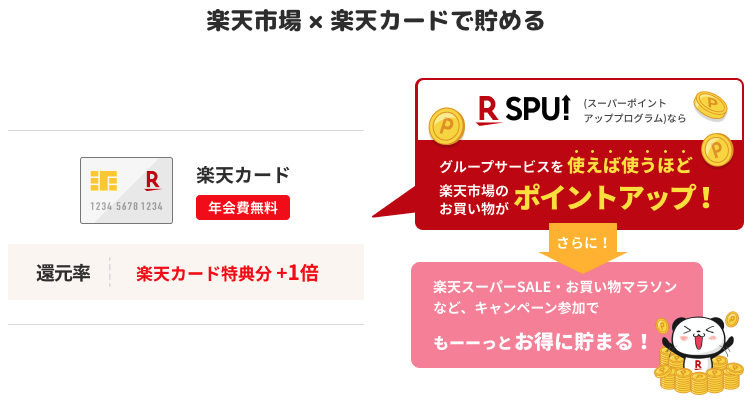 楽天カードキャンペーン