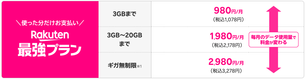 楽天モバイル料金表